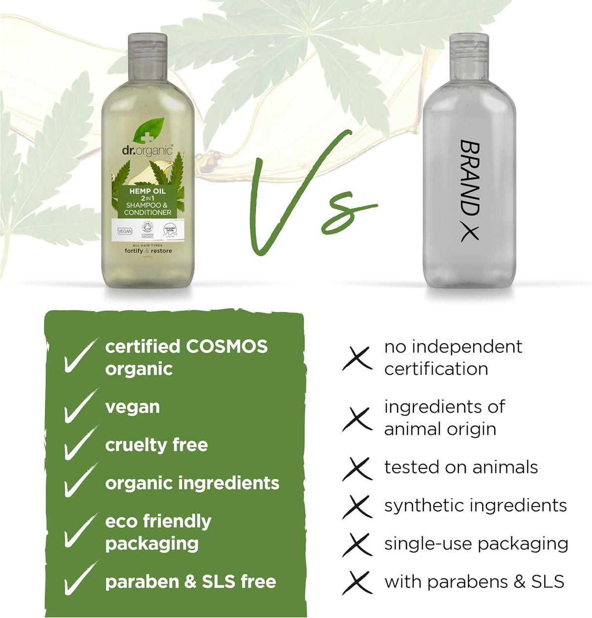 Dr Organic Bioactive Haircare Hemp Oil 2 In 1 Shampoo And Conditioner 265ml